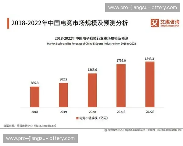 电竞行业趋势——新赛道的黄金时代